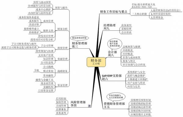 天天爱消除高分攻略_高分信息平台_财务决策平台高分攻略