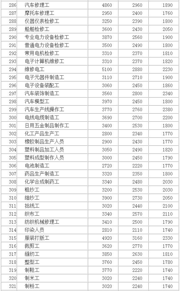 武汉市人均工资_武汉市地图