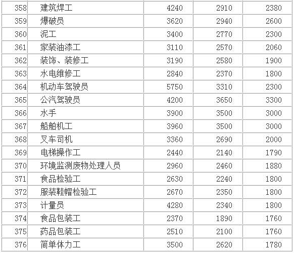 武汉市人均工资_武汉市地图