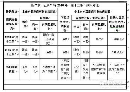 北京今年较16年外来人口(3)