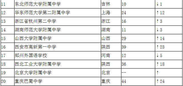 中学排行榜全国大学排名最新：领略教育领域的新篇章
