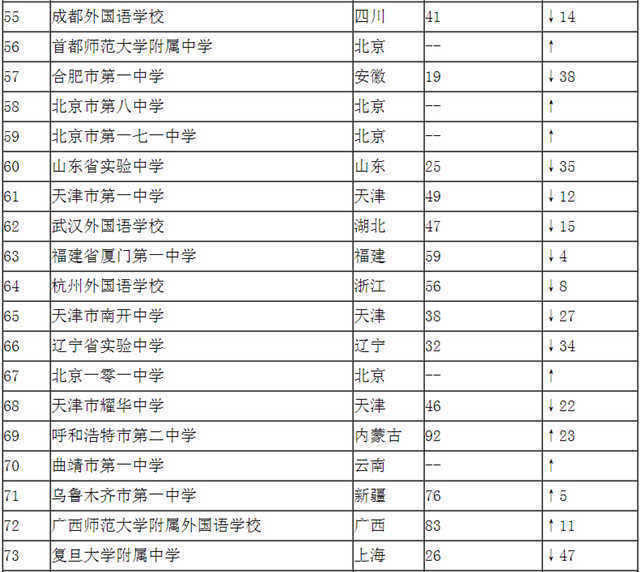 外国语高中排名_郑州外国语高中(2)