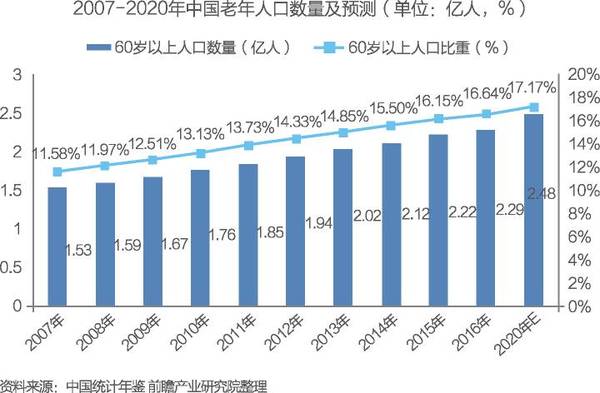 美国城市化水平和城市人口_中国城市化水平图片