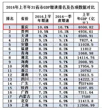 三季度省市gdp(2)