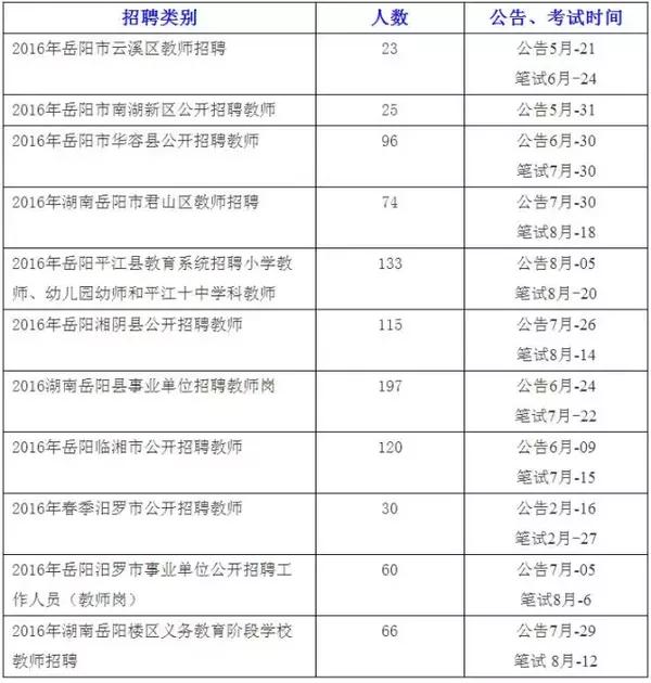 教师招聘考试报名时间_教师招聘考试 教师招聘考试报名时间 教师招聘考试时间 教师招聘考试模拟试题 教师招聘考试历年真