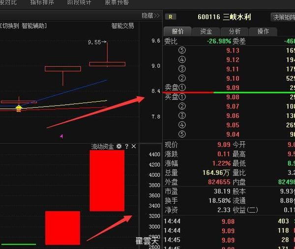 三峡水利(600116)大动作来袭,牛股形态骤然爆发