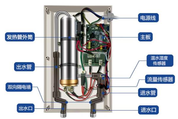 电热水器是什么原理_电热水器安装图(2)