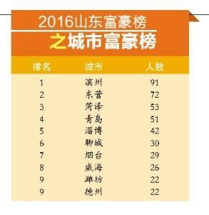 全省人口数_贵州常住人口3580万人 贵阳新增人口占全省一半(2)