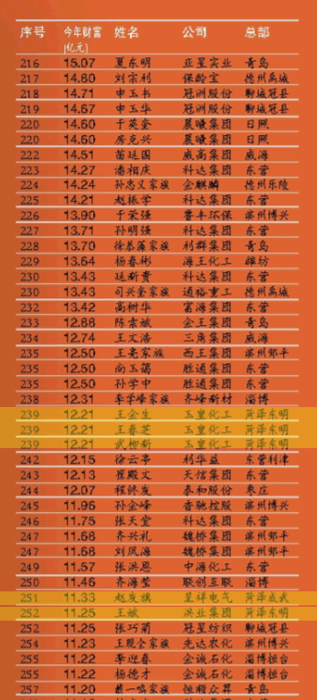 全省人口数_贵州常住人口3580万人 贵阳新增人口占全省一半(3)