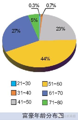 广饶人口_50万人口的广饶县凭什么能成为 世界轮胎之都