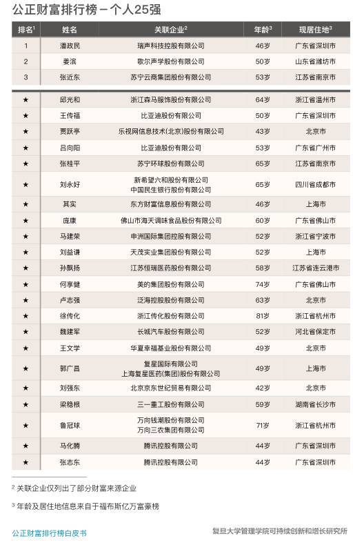财富排名榜_财富图片