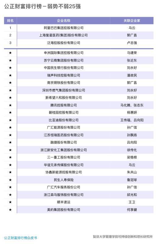 财富排行榜_十二星座财富排行榜(2)