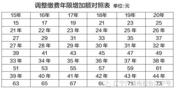 清朝人口上涨_清朝人口迁移图(2)