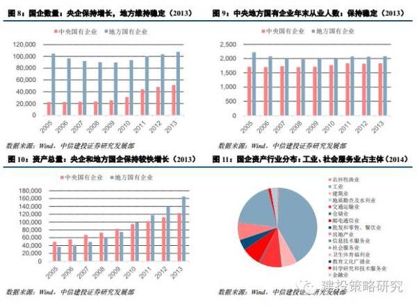 国企基本保持稳定,只有地方国有企业的数量在上升