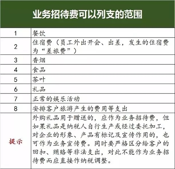 业务招待费不好理解?这六张表告诉您!