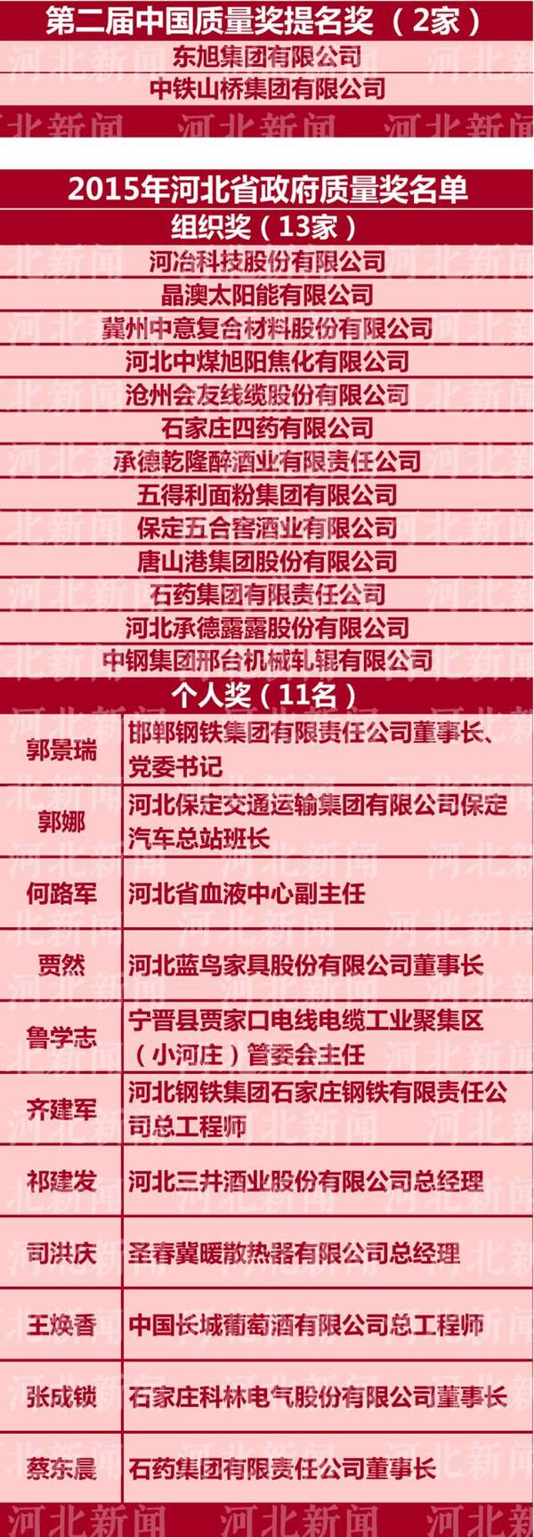 河北名牌最新全名单公布啦！快看看秦皇岛有几个