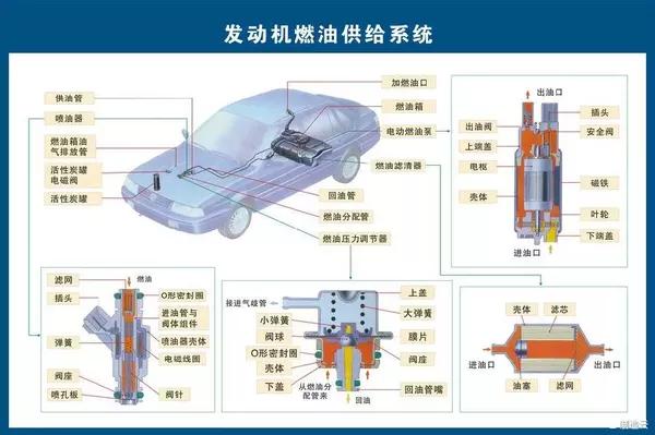 用管子把汽油抽出来是什么原理_抽汽油用什么管子(2)