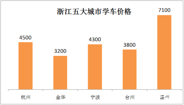 几人口刷二费_男生的小几几