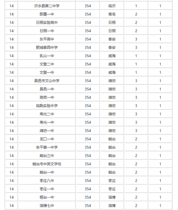山东省高中排名_山东省实验高中西校区