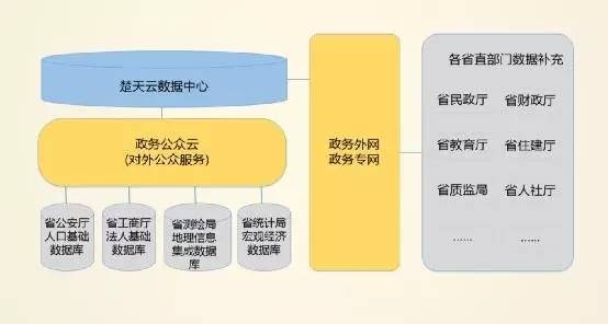 湖北人口信息共享平台_湖北 两法衔接 信息共享平台智能化升级信息化手段为(2)