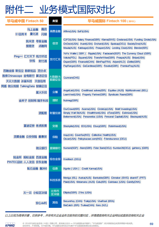 金融科技公司排名_上海金融公司排名(3)
