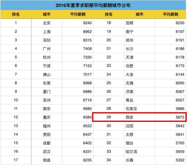 西安 人均工资_西安钟楼图片