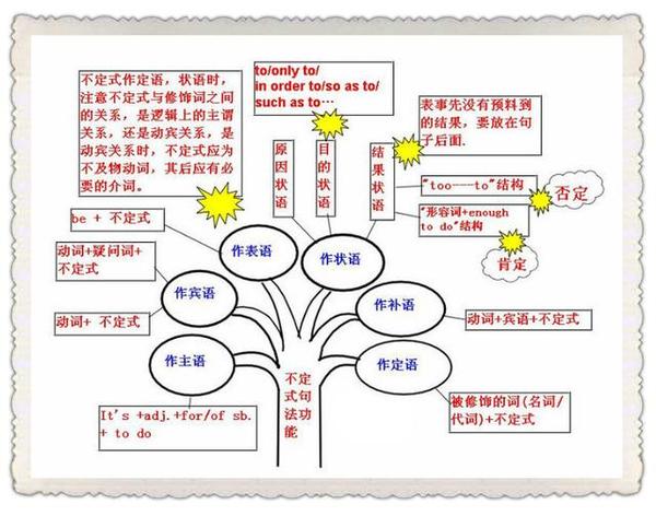 疆域人口民族的知识框架图或思维导图(2)