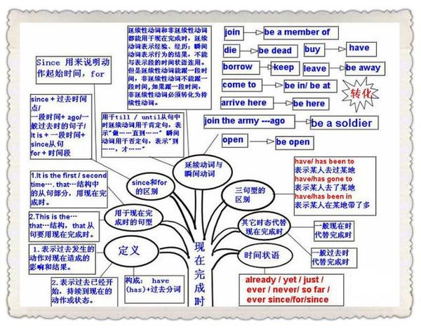 gdp核算思维导图_2019初级统计师 统计业务知识 国内生产总值核算思维导图(2)