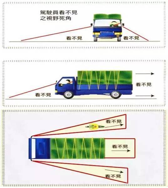 大货车的视觉盲区