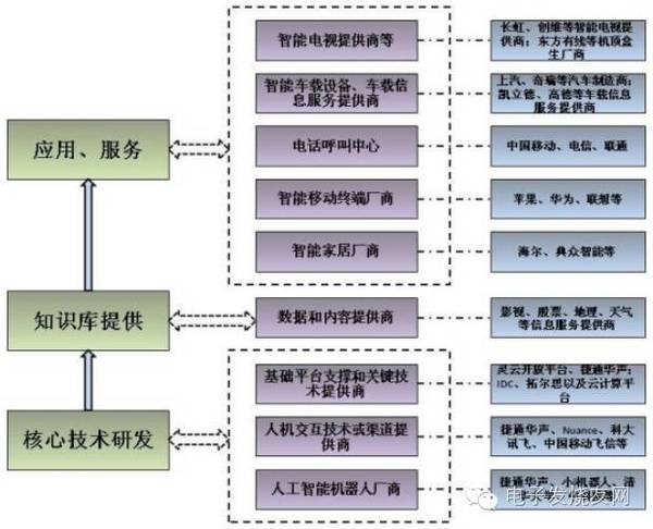 读懂智能语音人机交互产业链及核心技术