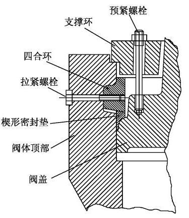 阀门强制密封的典型结构是平垫密封,缠绕垫密封和齿形垫密封等, 通常