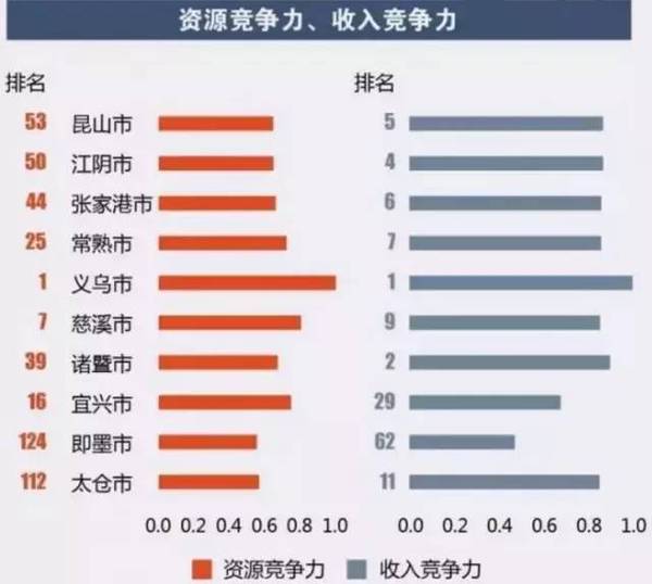 慈溪排名_慈溪职高奶截图(3)