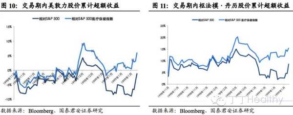 美敦力20年并购史:"汇流成海"成就医疗器械巨头