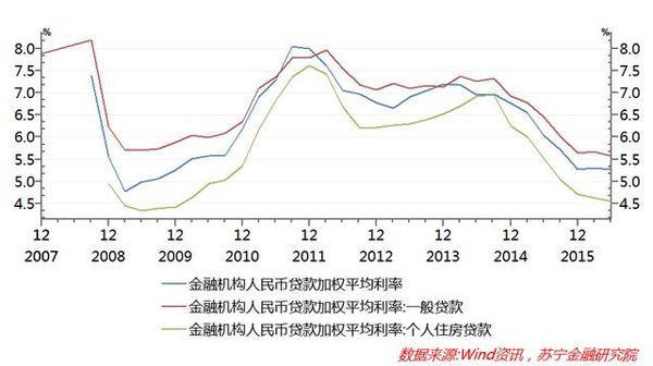 杠杆占GDP(2)