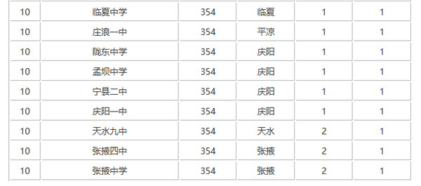 甘肃高中排名_甘肃毒蛇排名照片