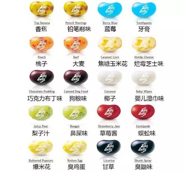有"鼻屎味"的哈利波特怪味豆,看完隔着屏幕都想吐!