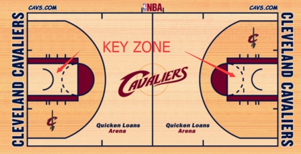 热爱篮球的你必须知道的28个英文篮球术语!