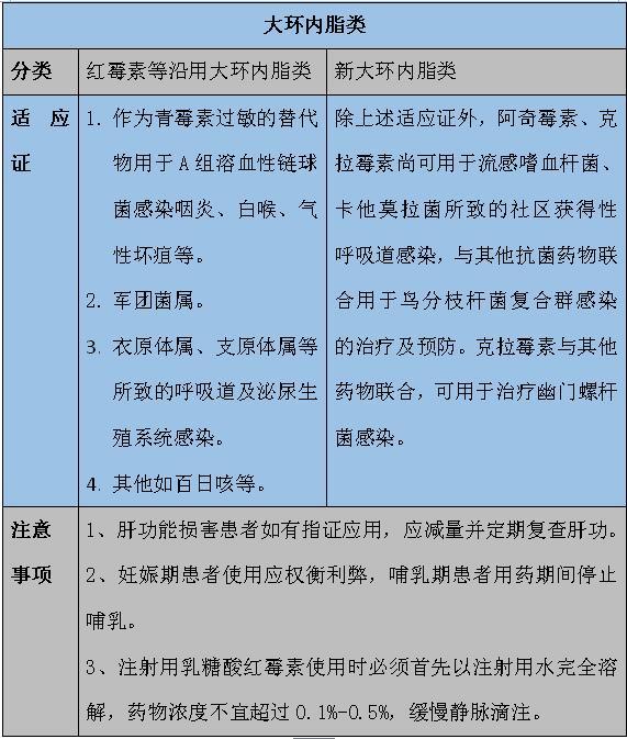 史上最强大的抗生素总结表