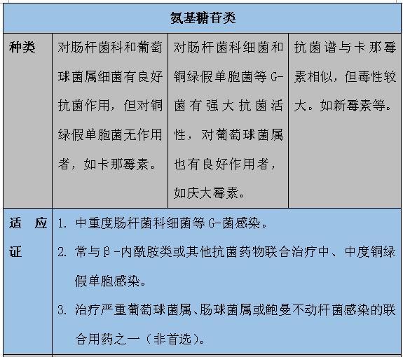 史上最强大的抗生素总结表