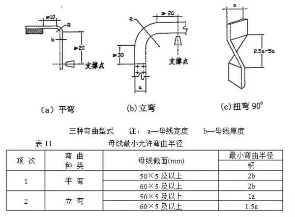 铜排加工工艺标准,很详尽!