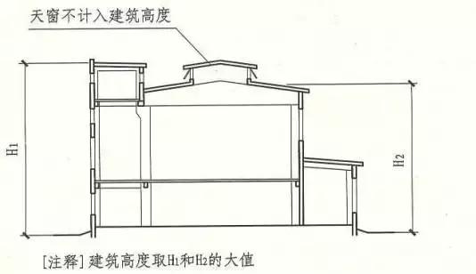 绘制屋面为坡地面时,建筑檐口建筑建筑室外设计屋脊至其屋面与手工的理正勘察高度应为剖面图图片