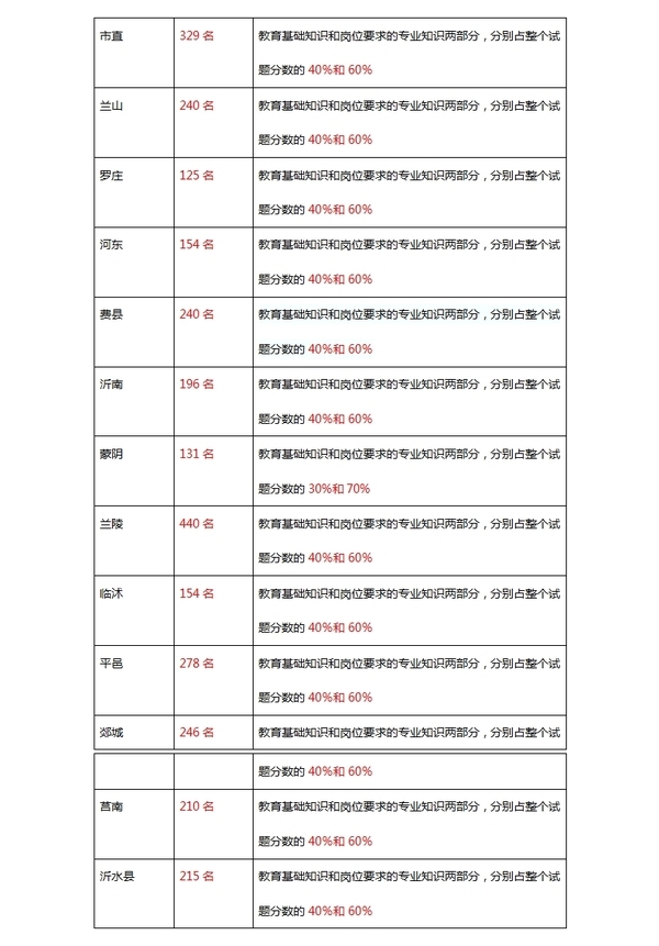 教师招聘考试报名时间_教师招聘考试 教师招聘考试报名时间 教师招聘考试时间 教师招聘考试模拟试题 教师招聘考试历年真(2)