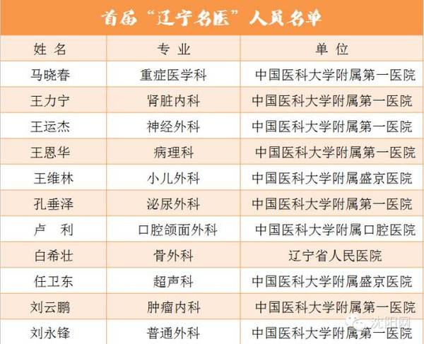 沈阳妇科排名_沈阳都市妇科医院