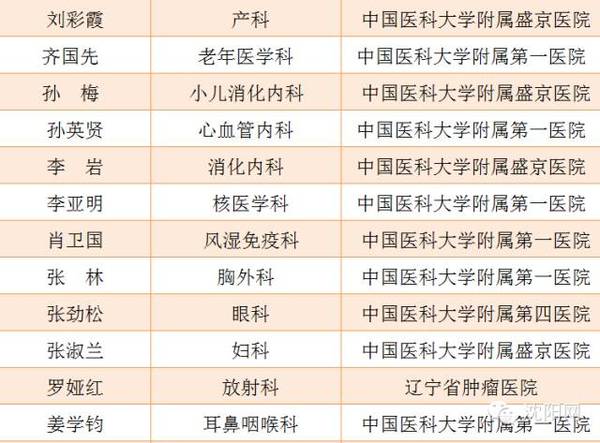 沈阳妇科排名_沈阳都市妇科医院