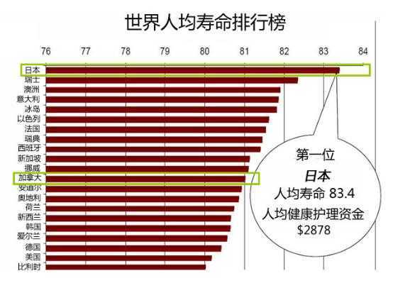 泰国的人均寿命_泰国美女(3)