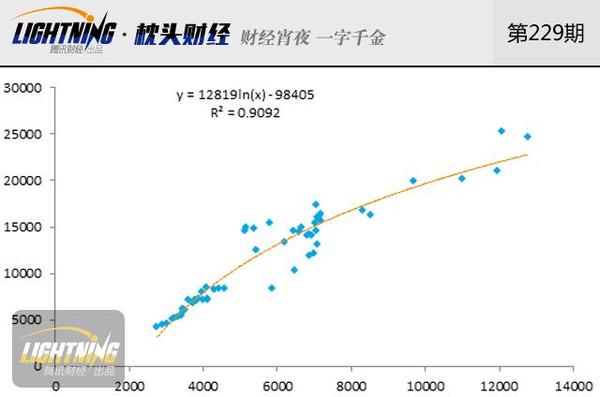 上海gdp区域对比_反差如此之大,2018年上海各区GDP排名(2)