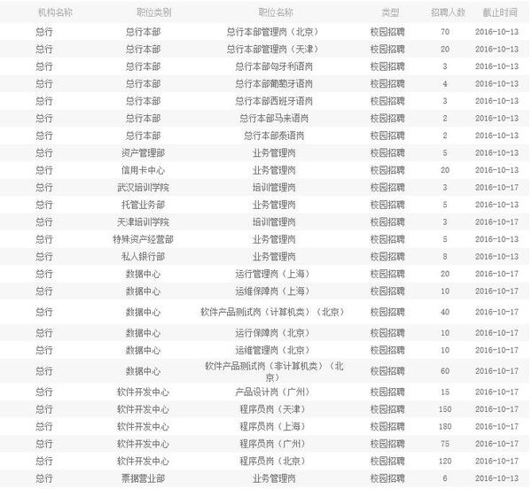 中国农业银行总行2017年校园招聘启事 (990人)