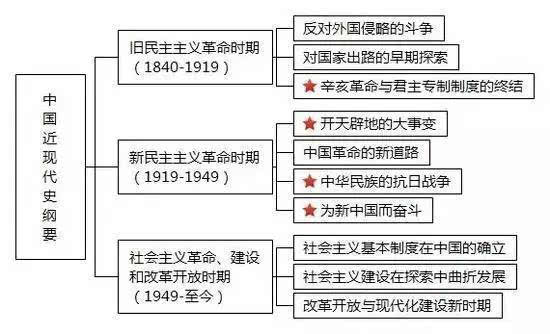 9-12月考研政治冲刺复习规划(附各科体系框架图)