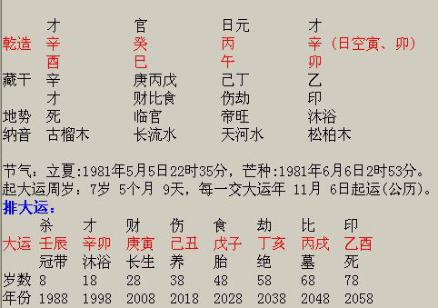 综上所述,命主五行喜水金,忌火木. 二,性格特征