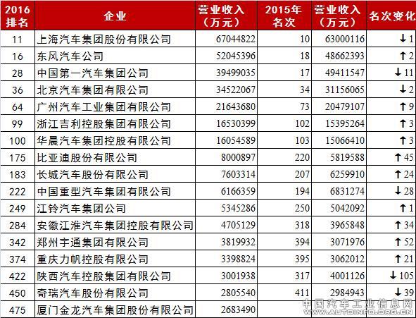 车联网企业排名_车联网(2)